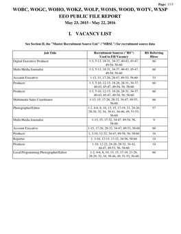 Wobc, Wogc, Woho, Wokz, Wolp, Woms, Wood, Wotv, Wxsp Eeo Public File Report I. Vacancy List