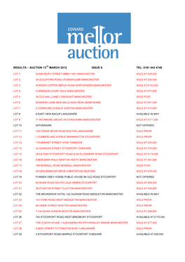 March Auction Results