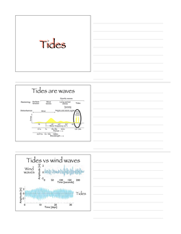 Tides Are Waves Gravity Waves Restoring: Surface Wind Long Period Tension Waves Waves Tides Tsunami