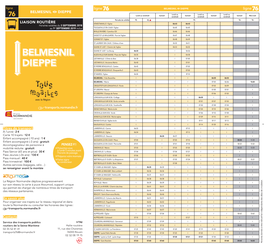 Belmesnil Dieppe