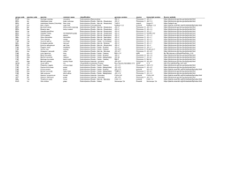 Group Code Species Code Species Common Name Classification