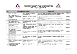 (CSHP) DOLE-Regional Office No. 3 June 2018