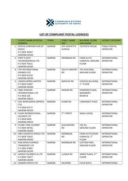 List of Compliant Postal Licencees