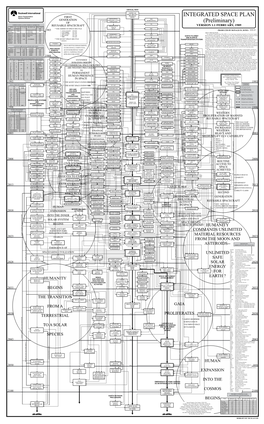 INTEGRATED SPACE PLAN (Preliminary)