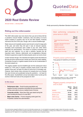 2020 Real Estate Review