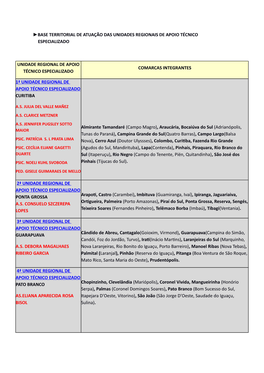 Base Territorial De Atuação Das Unidades Regionais De Apoio Técnico Especializado