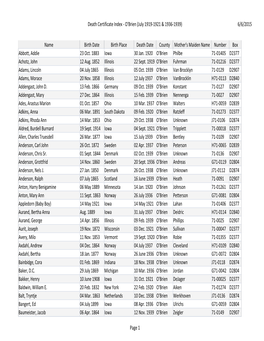 Death Certificate Index - O'brien (July 1919-1921 & 1936-1939) 6/6/2015