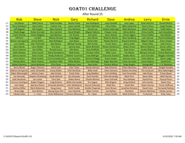 GOAT01 Challenge
