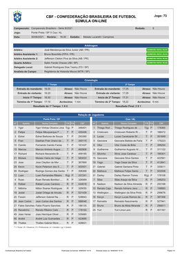 CBF - CONFEDERAÇÃO BRASILEIRA DE FUTEBOL Jogo: 73 SÚMULA ON-LINE