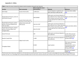 Appendix C: Tables