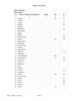 Blocks - Villages - Jalandhar Shahkot 1 Villages and Category