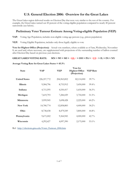 Election 2006: Overview for the Great Lakes