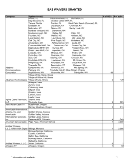 Eas Waivers Granted