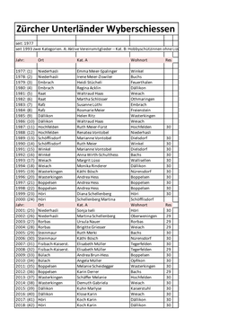 Zürcher Unterländer Wyberschiessen Seit: 1977 Seit 1993 Zwei Kategorien