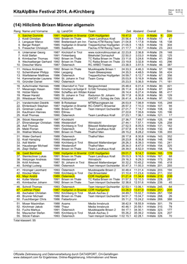 Kitzalpbike Festival 2014, A-Kirchberg (14) Hillclimb Brixen Männer Allgemein