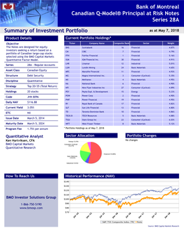 Bank of Montreal Canadian Q-Model® Principal at Risk Notes Series 28A