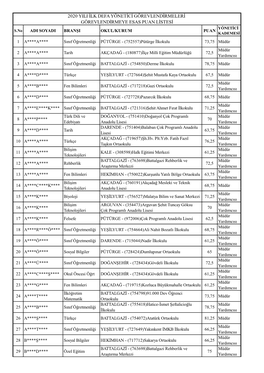 2020 Yili Ilk Defa Yönetici Görevlendirmeleri