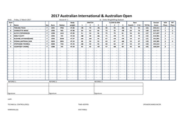 2017 Australian International & Australian Open