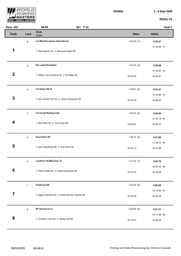 201 201 RESULTS Heat