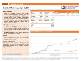 Daily Market Recap