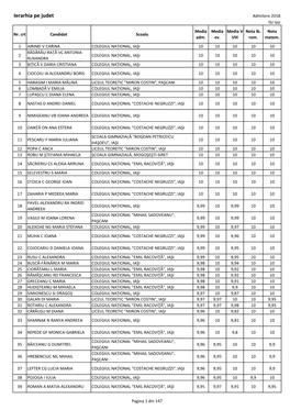 Ierarhia Pe Judet Admitere 2018 ISJ Iași Media Media Media V- Nota Lb