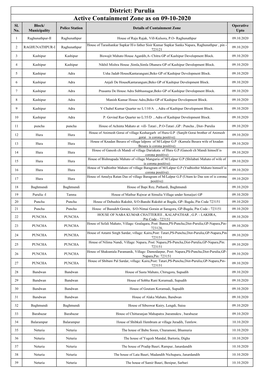 Active Containment Zone As on 09-10-2020 District: Purulia