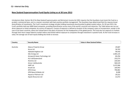 New Zealand Superannuation Fund Equity Listing As at 30 June 2013