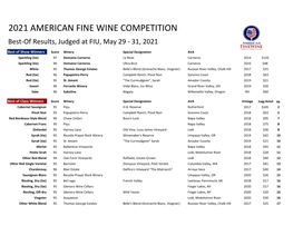 2021 AMERICAN FINE WINE COMPETITION Best-Of Results, Judged at FIU, May 29 - 31, 2021