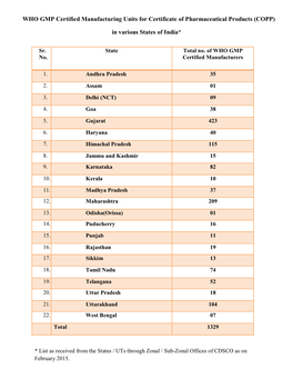 WHO GMP Certified Manufacturing Units for Certificate of Pharmaceutical Products (COPP)