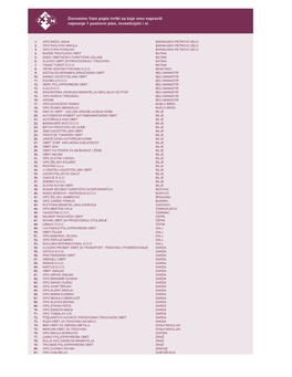 Donosimo Vam Popis Tvrtki Za Koje Smo Napravili Najmanje 1 Poslovni Plan, Investicijski I Sl