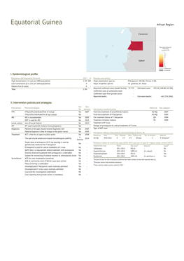 Equatorial Guinea African Region