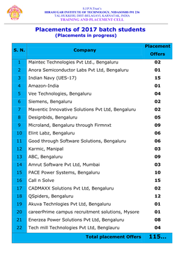 Placements of 2017 Batch Students 115…