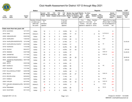 District 107 O.Pdf