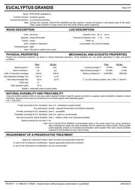 EUCALYPTUS GRANDIS Page 1Of 4