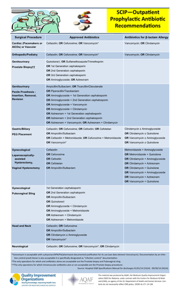 SCIP—Outpatient Prophylactic Antibiotic Recommendations