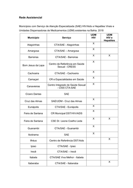 Rede Assistencial Municípios Com Serviço De Atenção Especializada (SAE)