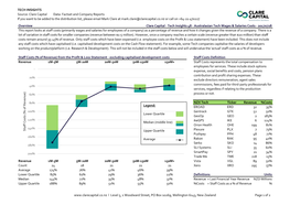 TECH INSIGHTS Source: Clare Capital Data