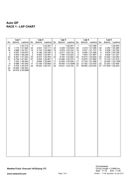 Auto GP RACE 1 - LAP CHART