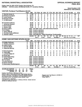 Box Score Trail Blazers