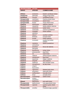 MACROLICHENS of EOA GENUS SPECIES COMMON NAME Ahtiana