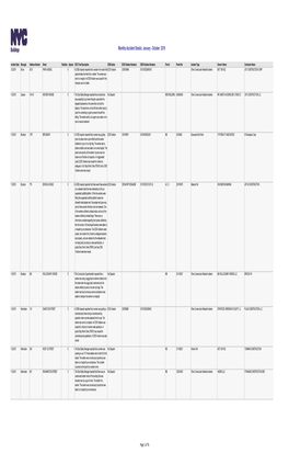 Monthly Accident Details: January - October 2019