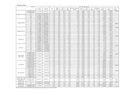 Results (Water)