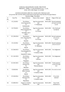 Judicial Magistrate Court, Tiruttani Present : Thiru. V