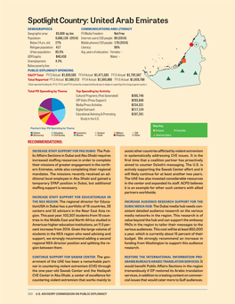 Spotlight Country: United Arab Emirates DEMOGRAPHICS COMMUNICATIONS and LITERACY Geographic Area: 83,600 Sq