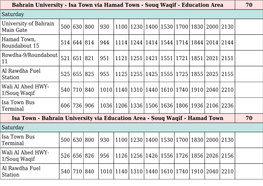 Isa Town Via Hamad Town