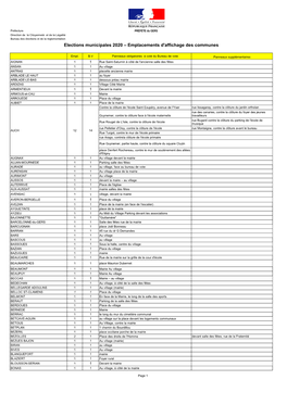 Elections Municipales 2020 – Emplacements D'affichage Des Communes