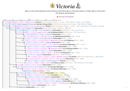 Queen Victoria 3Rd Degree Descendants