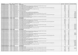 Liste Der Abgeschlossenen Einspeisemanagement-Maßnahmen 2020