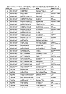 List of Trained Teachers Induction-1 UDUPI