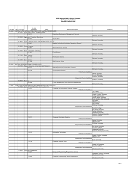 Six-Digit Title (Detailed)1 01.0000 AGRICULTURE